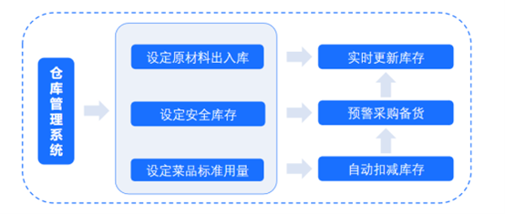 经营账